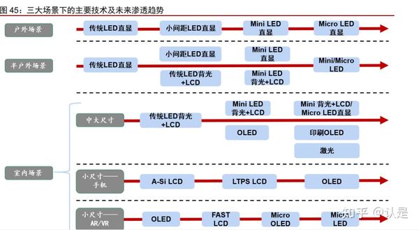 精测电子研究报告：半导体量检测设备龙头，国产替代加速成长 - 知乎