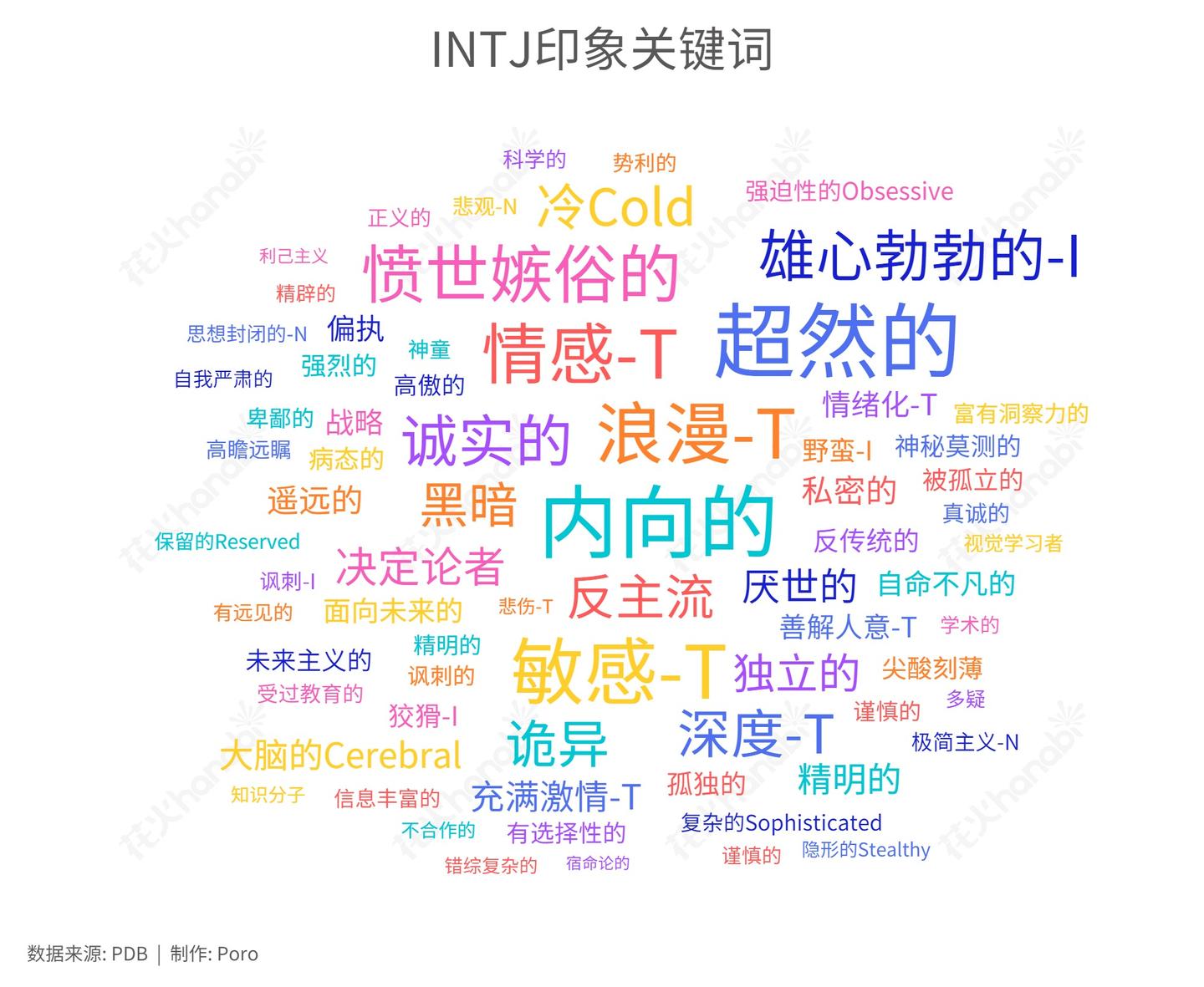 优享资讯 Mbti各类型通常有哪些气质 给他人的第一印象