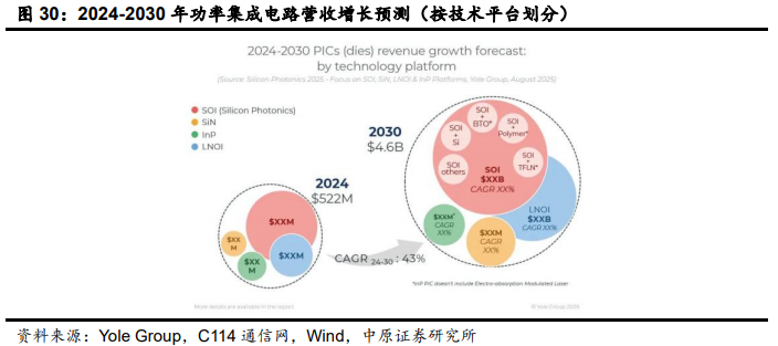 光通信行业深度：驱动因素、发展趋势、产业链及相关公司深度梳理【慧博出品】 - 知乎