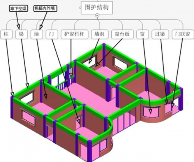 每日练习常见名词解释围护结构