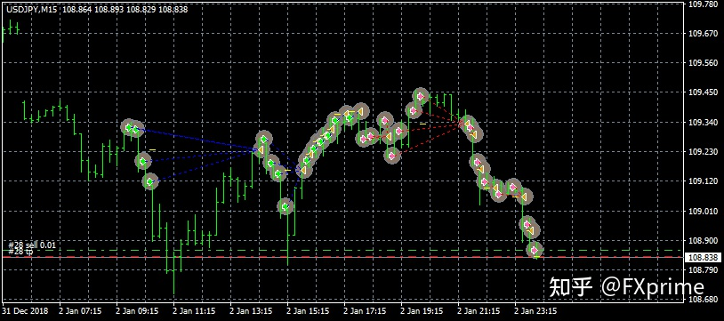 Asia Scalper Pro EA