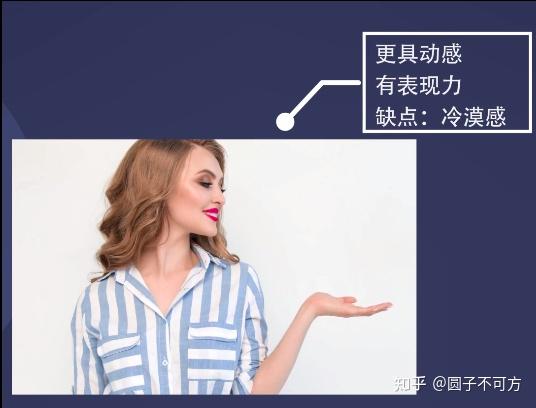 人像姿势之三点构图学习笔记 - 知乎