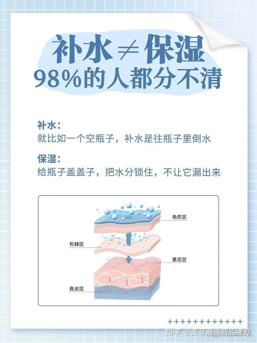 补水≠保湿！98%的人都分不清！疯狂补水却依然干燥粗糙，究竟是为何？ - 知乎