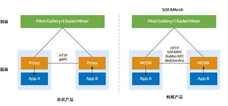 架构对比（CPU、GPU、FPGA、ASIC、DSA……） - 知乎