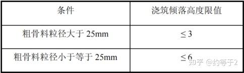 泵送混凝土_混凝土输送泵送方式_输送混凝土管道维护