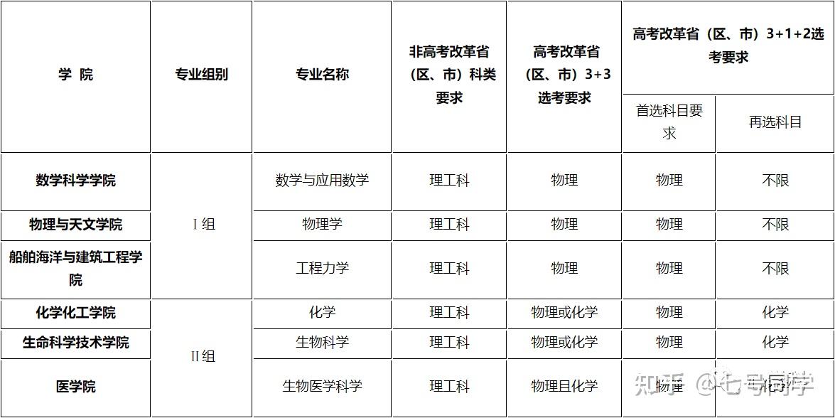 大學體測成績怎么查詢_河南信訪局查詢碼查詢_河南大學成績查詢