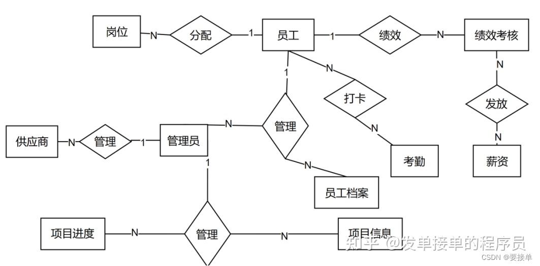 ER图在线生成工具,总体er图实体类图生成 - 知乎