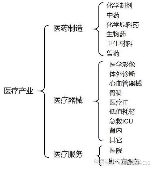 医药健康行业的未来展望:ESG挑战与机遇 - 知乎
