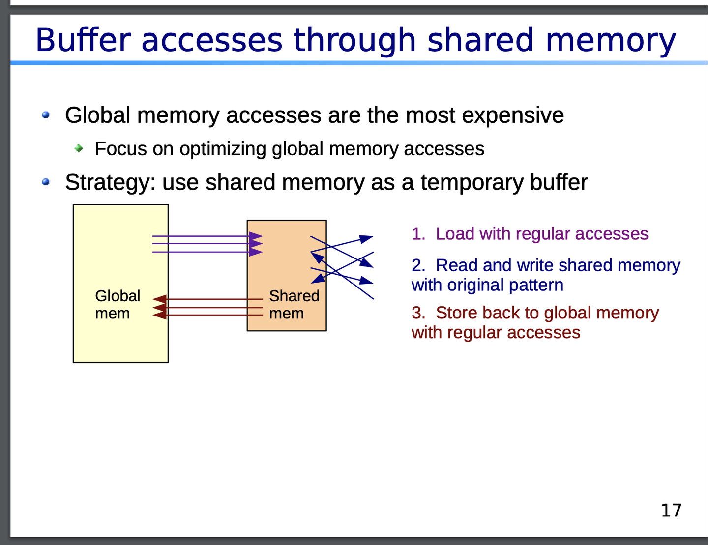 [Note] Optimizing memory access patterns in GPU programming - 知乎