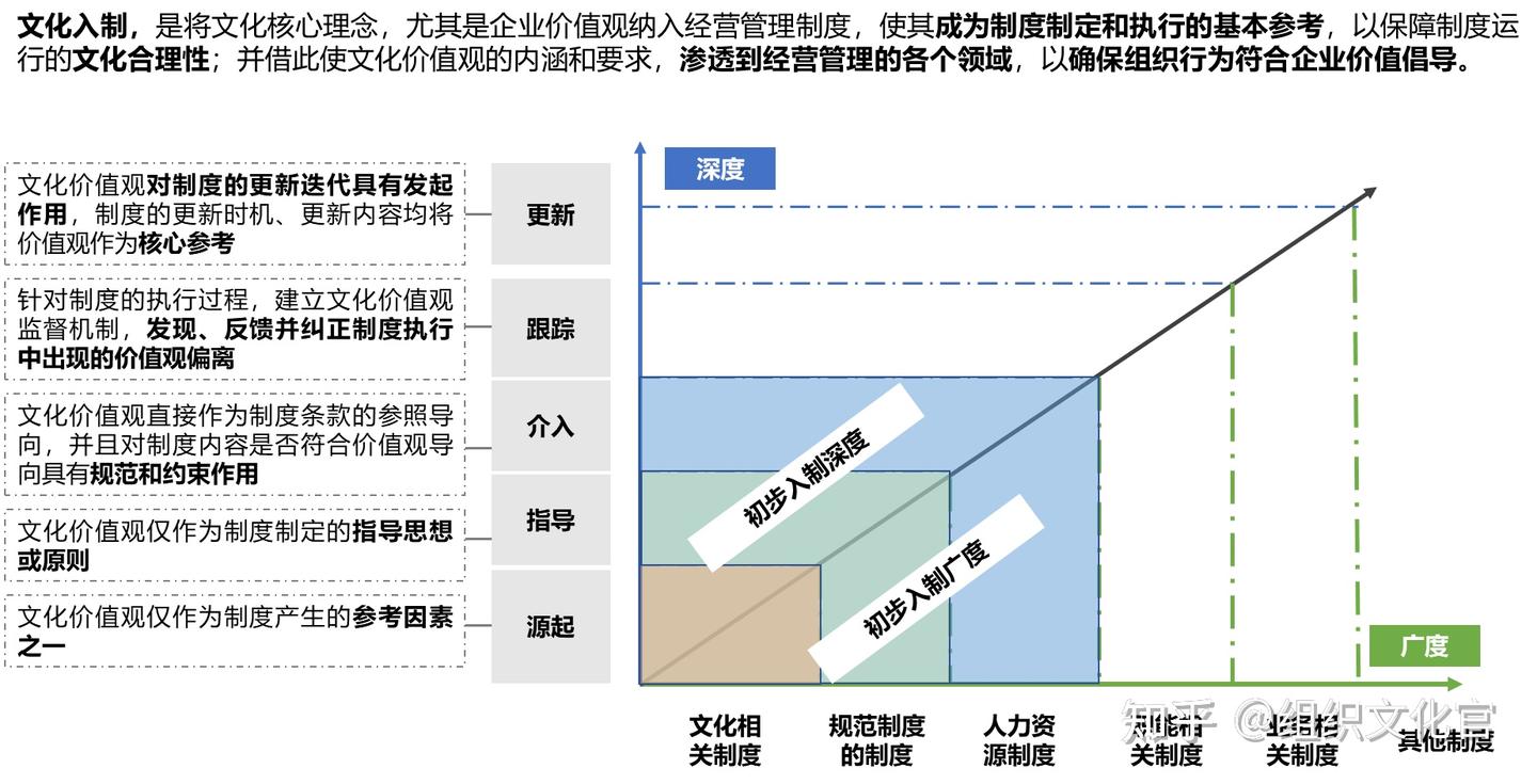 【一“文”打尽】企业文化从规划到落地 - 知乎
