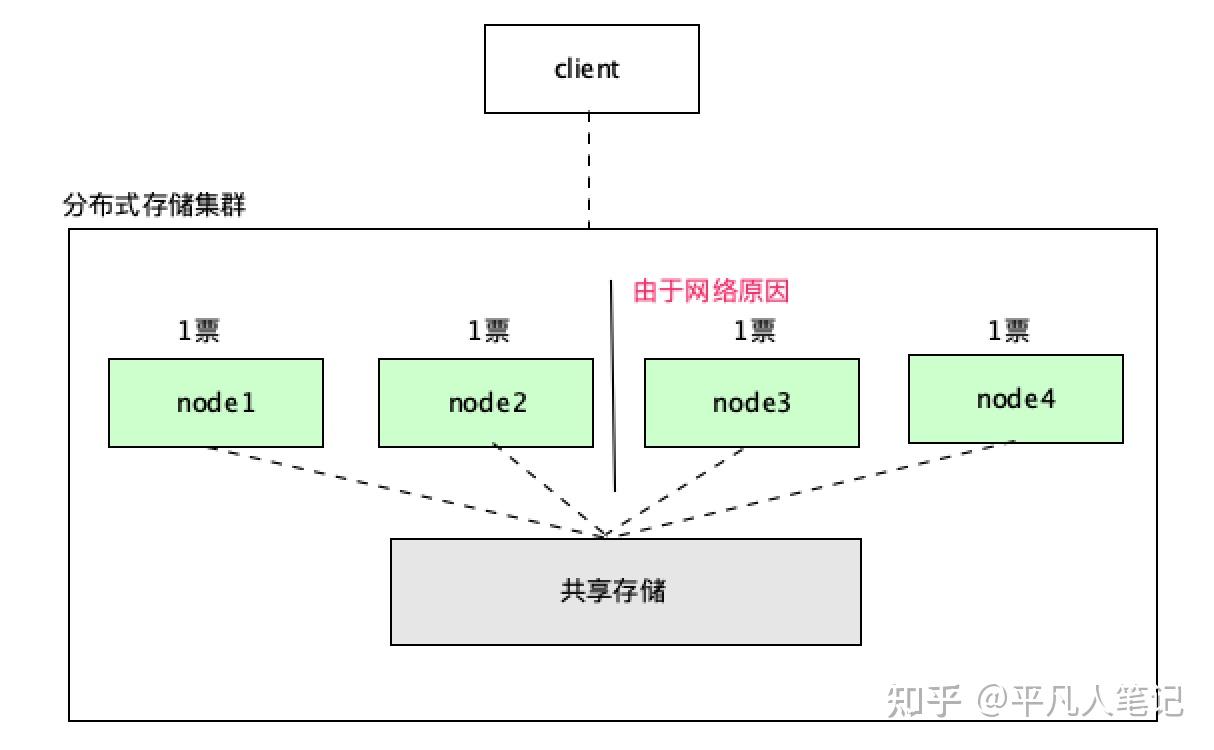 ceph分布式存储底层实现原理