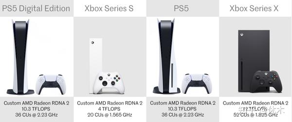 Xbox Series X vs. Playstation 5: qual comprar? - Estadão Recomenda