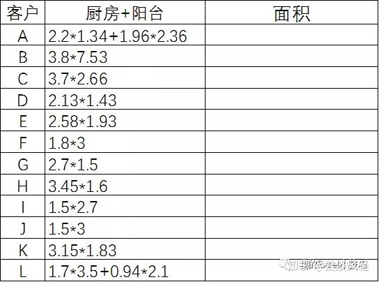 在excel中 如何让文本公式计算出结果 知乎