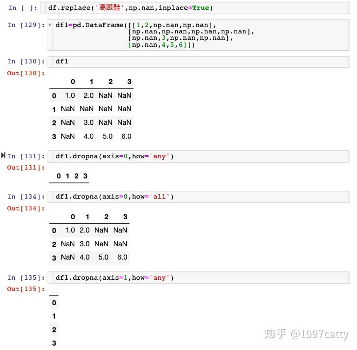 Pandas库中的常用函数｜Python - 知乎