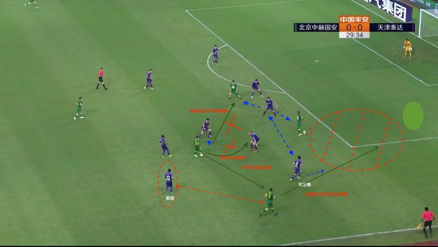 图解北京国安2 0天津泰达 泰达的防守究竟有多差 知乎