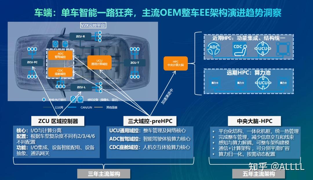 中兴通讯:汽车智能网联化的探索与实践