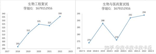 华东理工_华东理工大学有华侨生吗_华东理工录取分数线