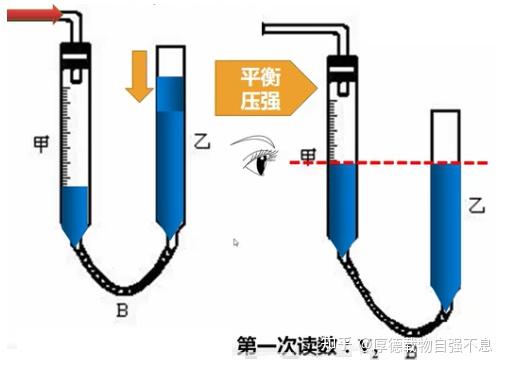 量气管使用问题