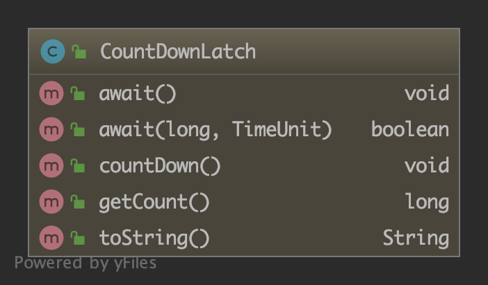 JDK源码分析-CountDownLatch - 知乎