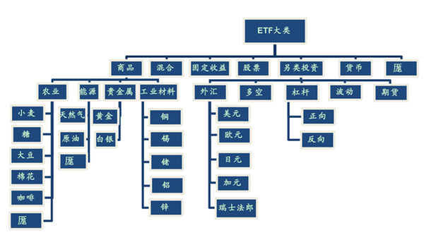 Etf是什么 一文告诉你如何投资etf 知乎