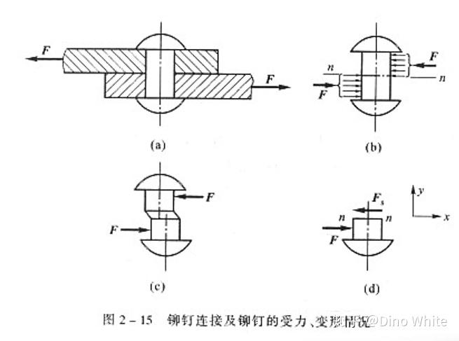 机械设计基础第二章 - 知乎