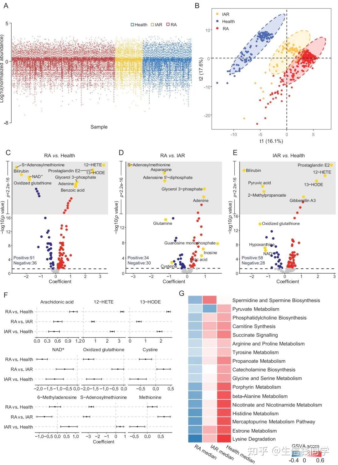 纯生信｜如果上篇代谢组学分析太浅了，那就这篇整套代码文章就非常值得学 - 知乎