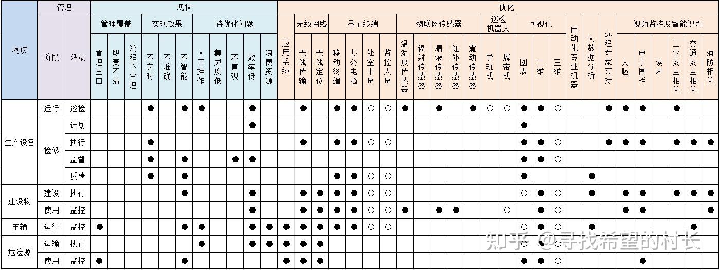 系统论在数字电厂建设中的应用分析