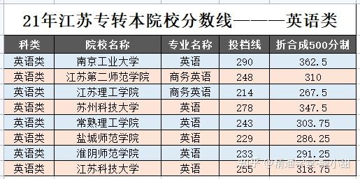 清遠中考招生分數線_廣東清遠中考分數線2020_清遠中考錄取分數線