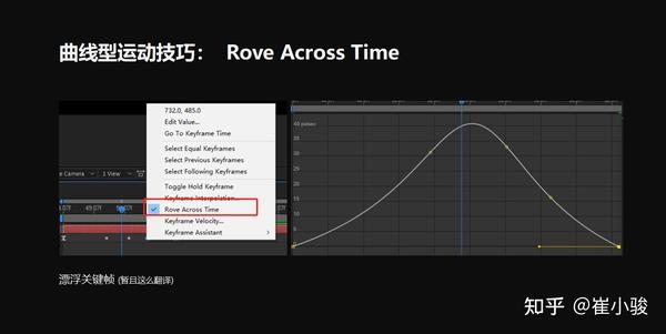 Rove across time after effects что это