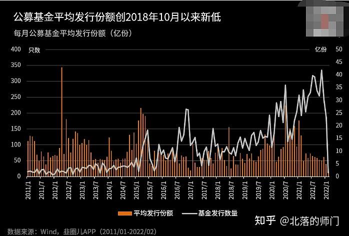 基金滞销图片