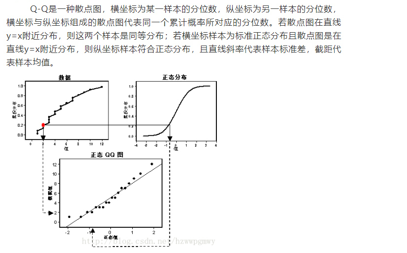 莖葉圖若每個觀測值至少包含兩位數