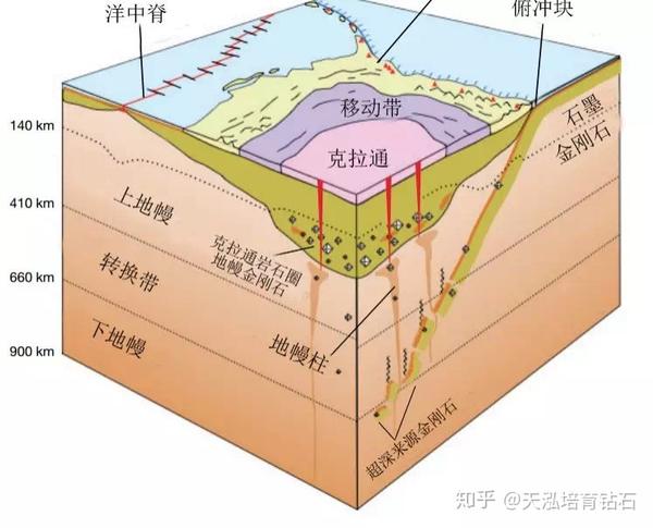 什么是培育钻石 Hpht与cvd又是什么 知乎