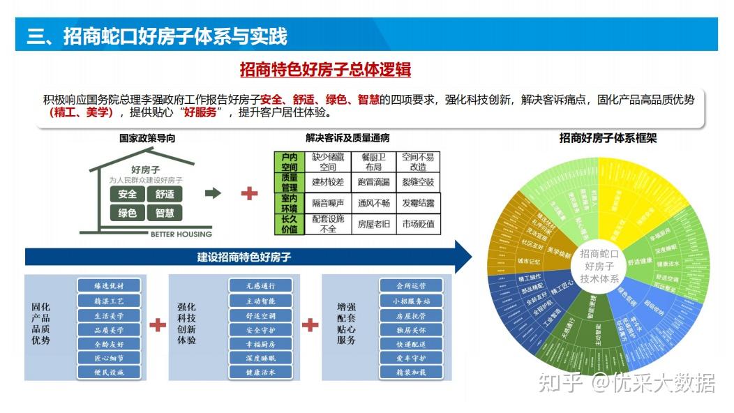 解构“好房子” ，共筑理想人居，中房优设·华东院高端住宅产品力论坛成功举办！解码高端产品力！ - 知乎
