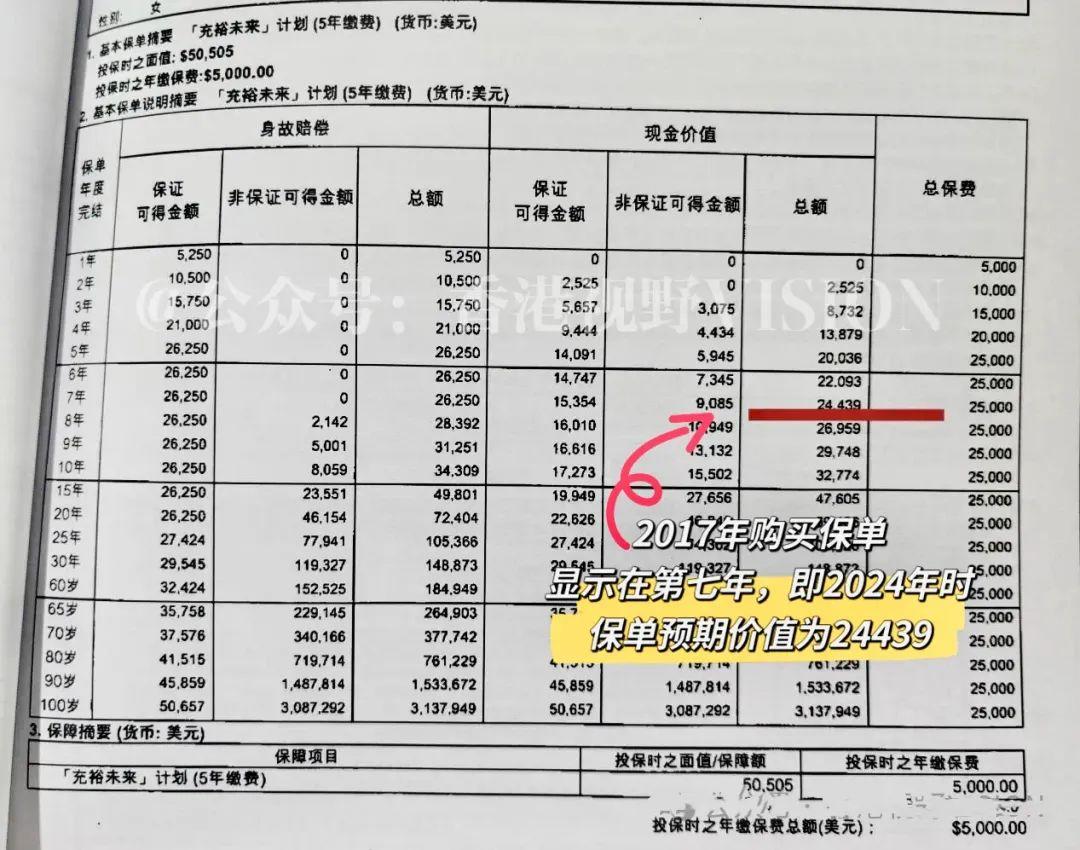 揭秘2024年香港友邦保险分红：「充裕未来」系列究竟有多丰厚？ - 知乎