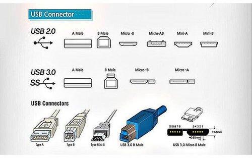 USB 接口的发展历程,USB 2.0、USB 3.0有什么区别?有关USB知识在这里了! - 知乎