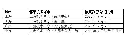 北京教育考试指导中心 雅思_教育部考试中心雅思_教育部雅思报名中心