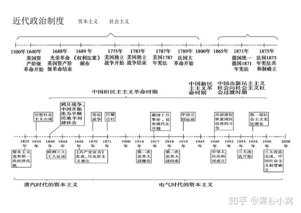 手画百年党史数轴图图片