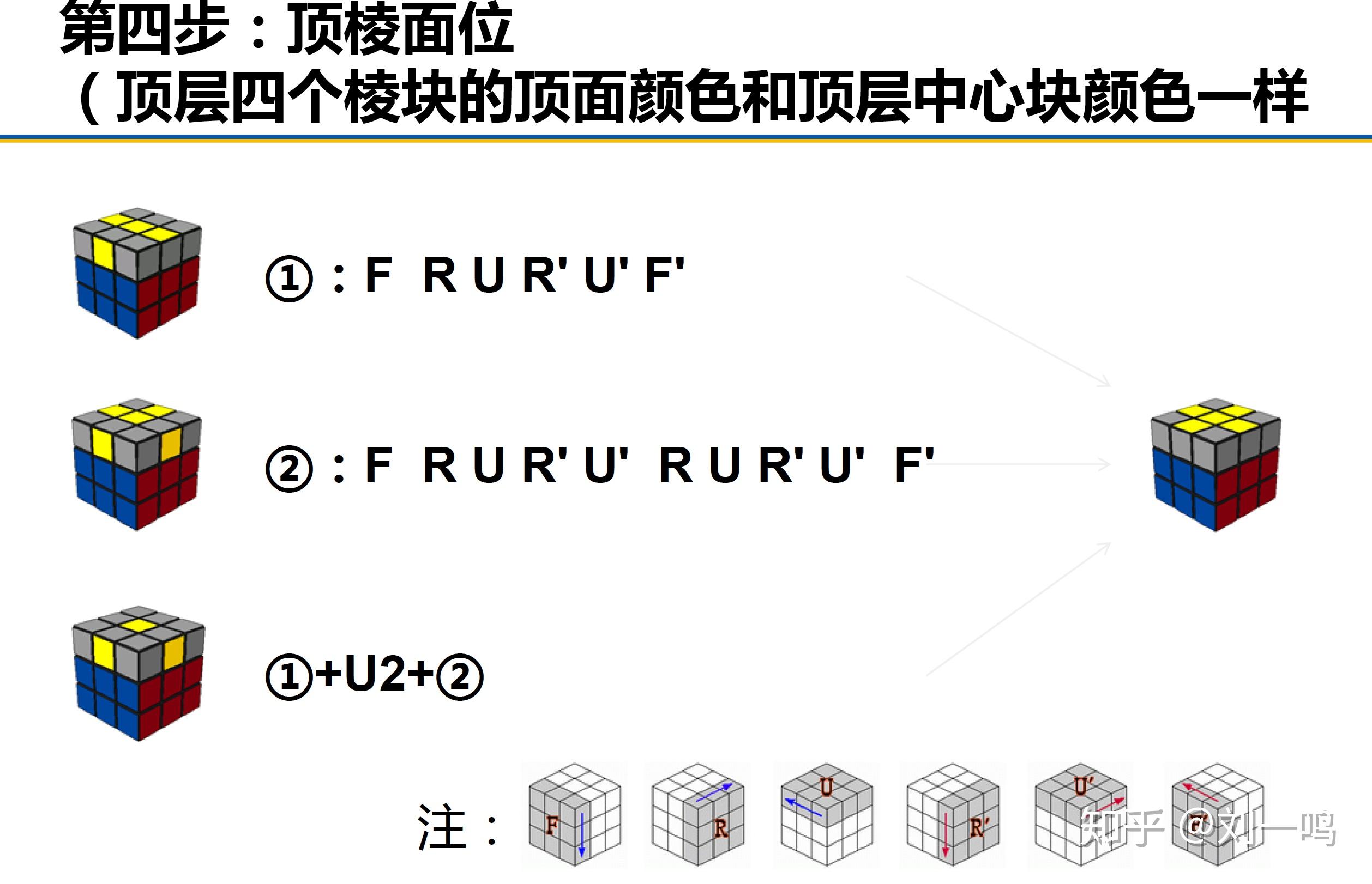 三階魔方頂層公式