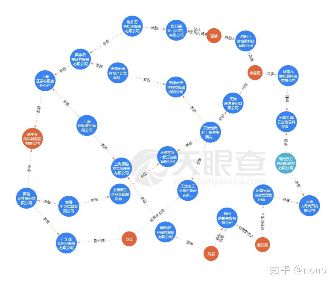 转】供应链投毒后，我们的选择还剩下哪些？ - 知乎