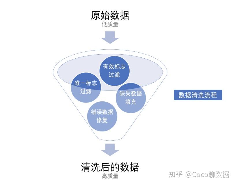 数据共享服务平台有哪些功能?数据共享服务平台能给企业带来什么? - 知乎