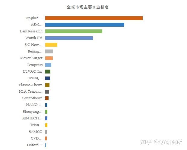 全球pevcd 系統市場前20強生產商排名及市場佔有率