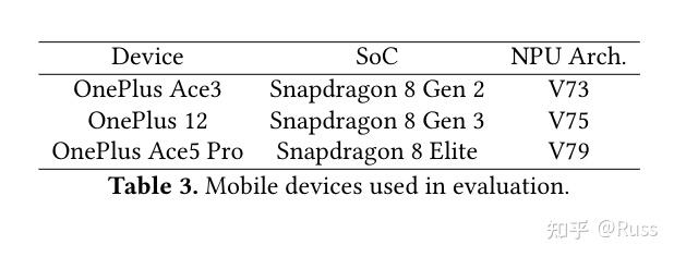硬核端侧推理:《Scaling LLM Test-Time Compute with Mobile NPU on Smartphones》 - 知乎