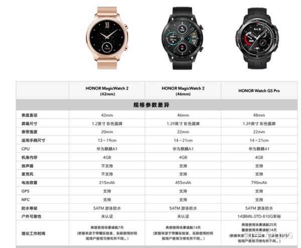2,荣耀手表gs pro
