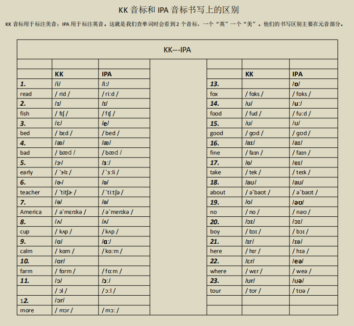 如何自学英语口语 说 才是王道 知乎