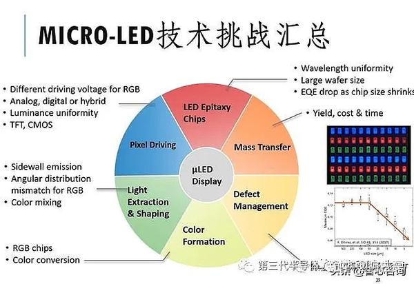 【深度好文】MicroLED技术路线分析 - 知乎