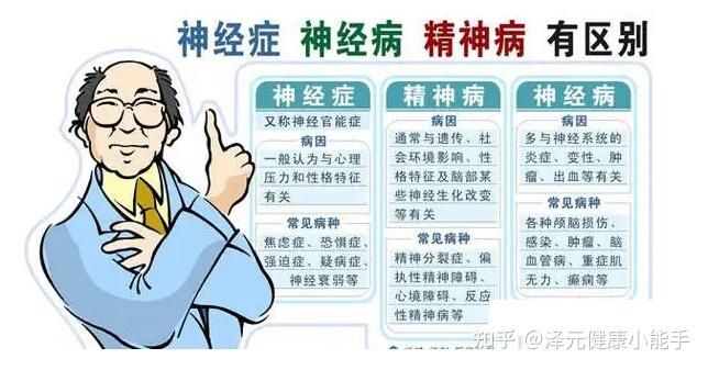 植物神经紊乱形成的病因有哪些应该注意些什么