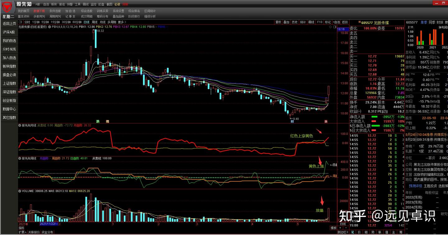 神奇的PBX瀑布线指标，看完受益匪浅- 知乎