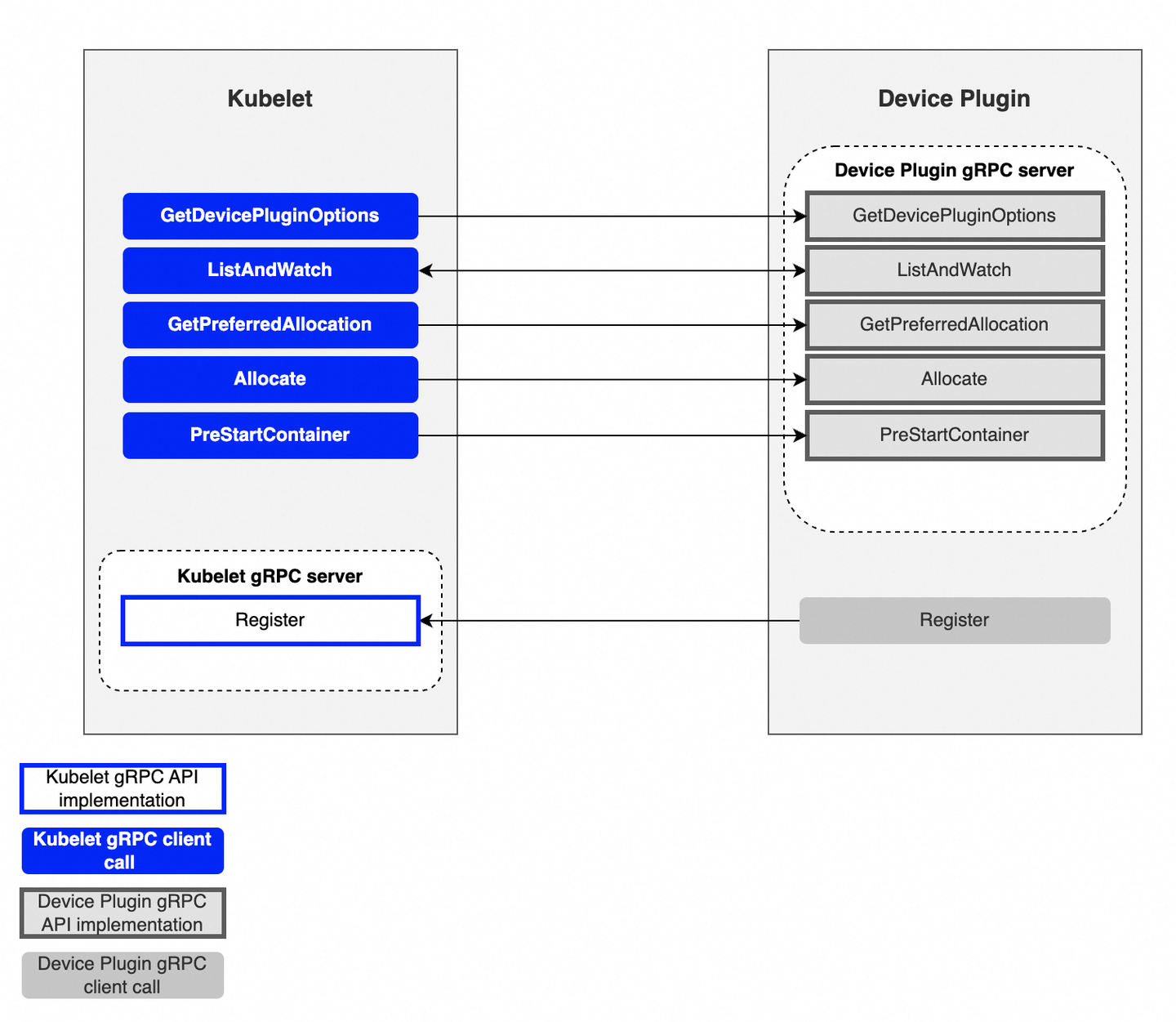 Genesis Reprieve Device Plug In 从Device Plugin到DRA:Kubernetes硬件资源管理与调度策略 - 知乎