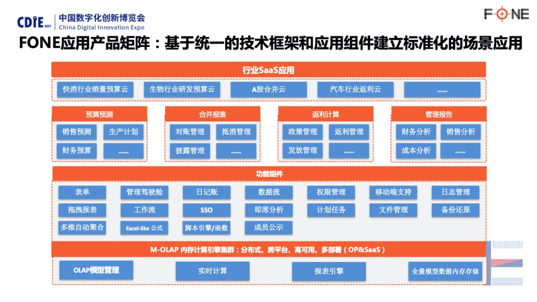 软件设计_互联网时代的软件革命saas架构设计_软件包装盒设计