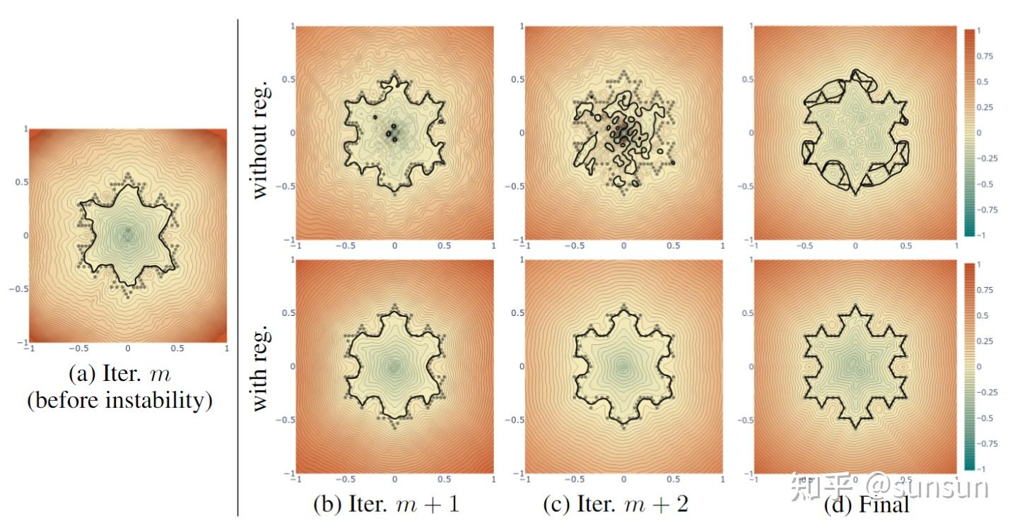 NeurIPS 2023 | 三维重建中的Neural SDF(Neural Implicit Surface) - 知乎